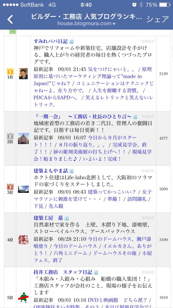 ブログランキング１位復活！