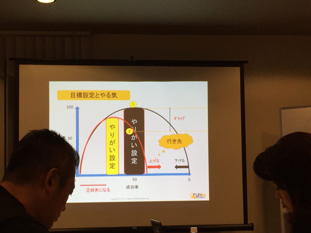 建設職人甲子園Osaka定例会