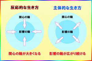 http://seikou-road.comさんから拝借しました。