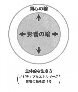 完訳 7つの習慣 人格主義の回復より