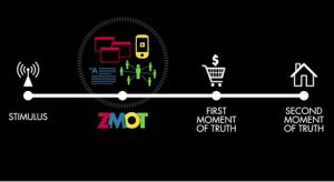 ZMOT