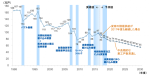 実績値は国土交通省「住宅着工統計」より。予測値はNRI。